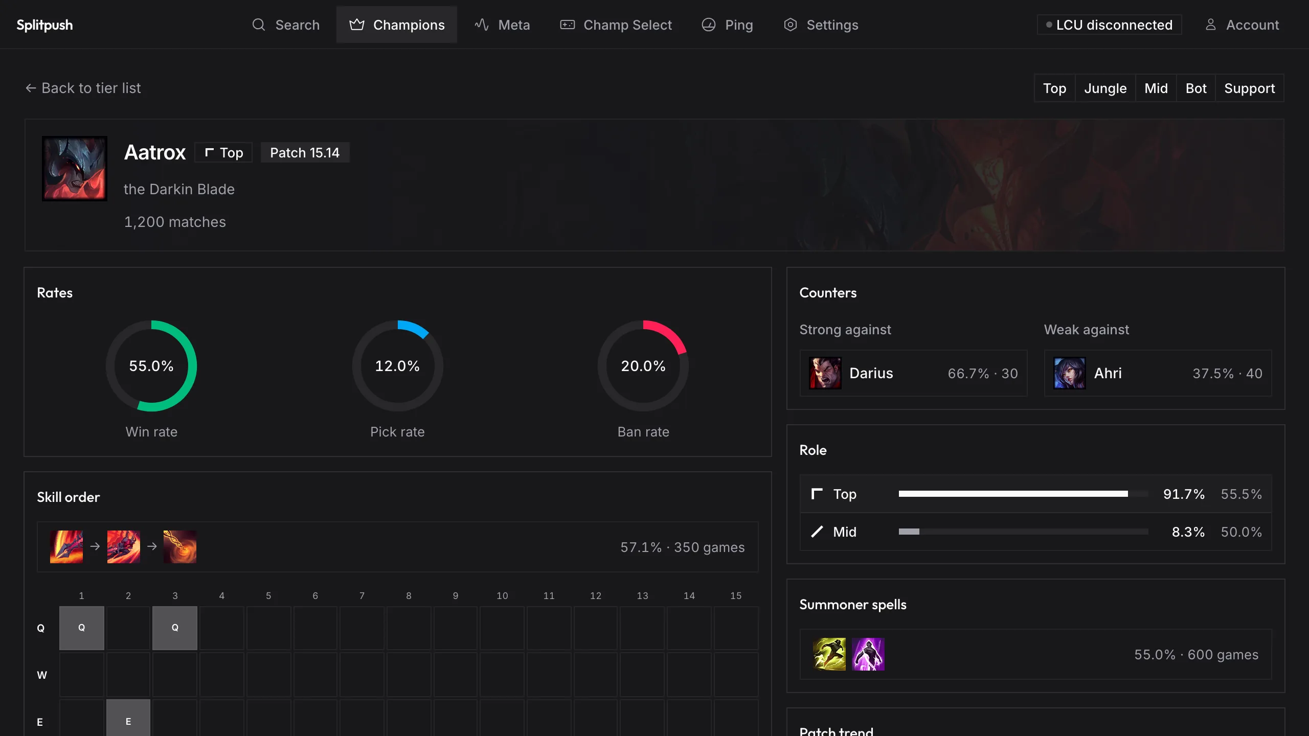 Splitpush champion detail page with builds, runes and matchups